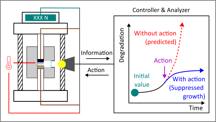 SSB Figure 6